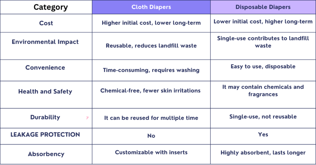 Cloth Diapers vs Disposable Diapers